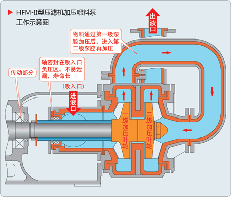 草莓视频软件给料泵